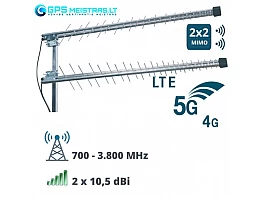 Didelio jautrumo antenos 5G LTE routeriams su SIM. Plataus ruožo