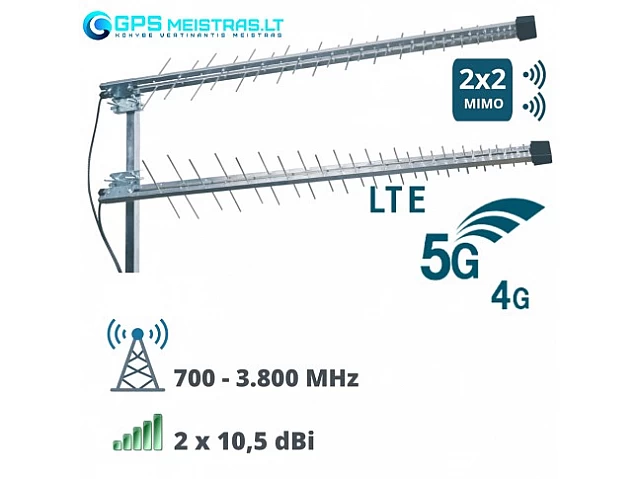Didelio jautrumo antenos 5G LTE routeriams su SIM. Plataus ruožo