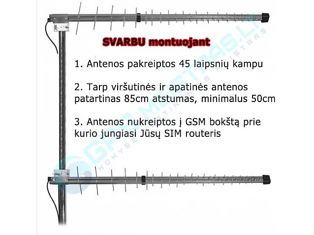 Didelio jautrumo antenos 5G LTE routeriams su SIM. Plataus ruožo