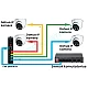 DH-PFT1500 PoE plėtituvas