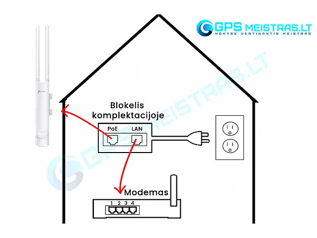 EAP110-outdoor TPLINK WiFi antena