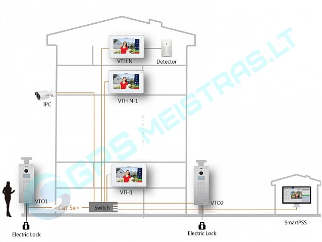 Wi-Fi Telefonspynės monitorius, 7"