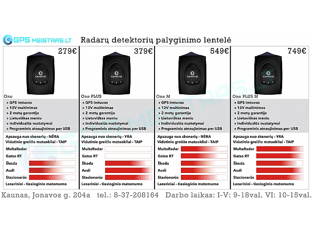 radarų detektorius
