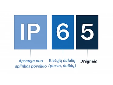 IP reikšmės