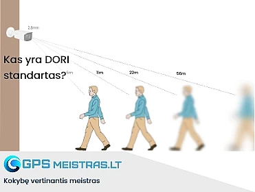 Kas yra DORI standartas vaizdo kamerų aprašymuose?
