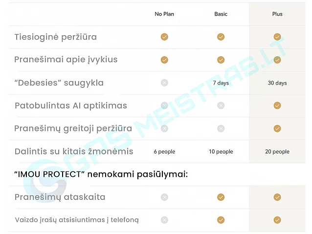 IMOU Cue 2E 3 MP Wi-Fi vidaus kamera