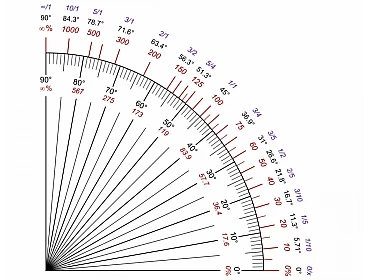 Kampų ir Nuolydžių Diagrama: Kaip Skaityti ir Ką Ji Reiškia?