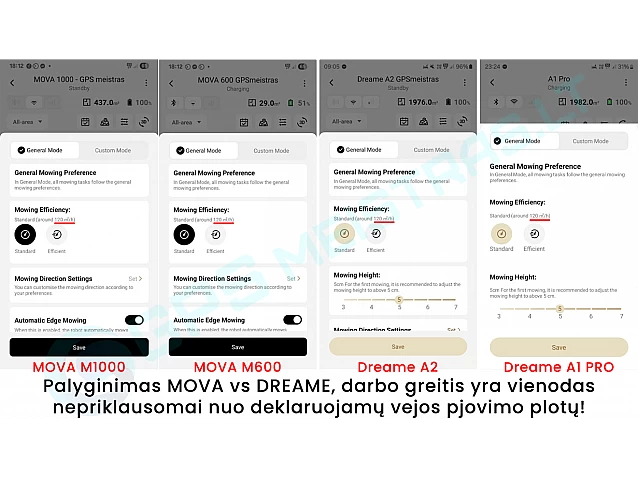 Belaidis DREAME Roboticmower A2 vejos robotas 30 arų