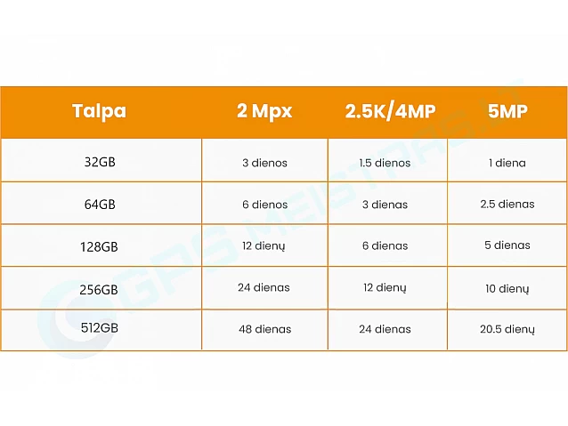IMOU Cell GO kamera B32P