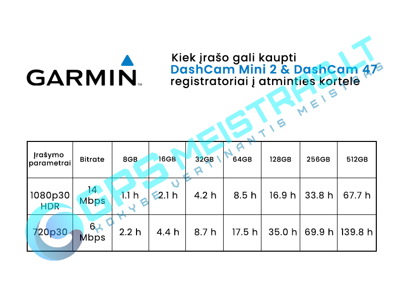 Garmin DashCam Mini 2 video registr., modelis - 010-02504-10, žema kaina